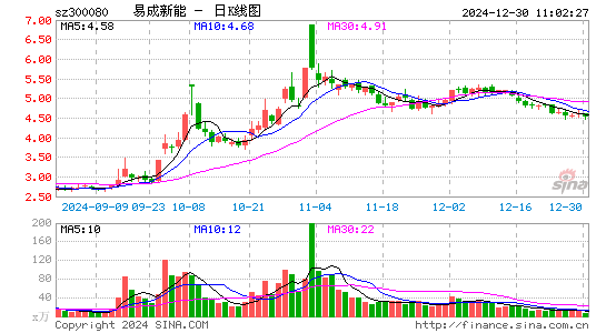 易成新能