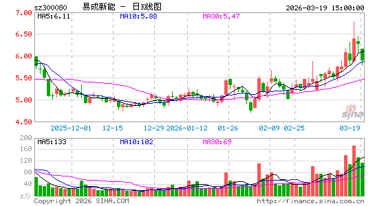 �׳�����