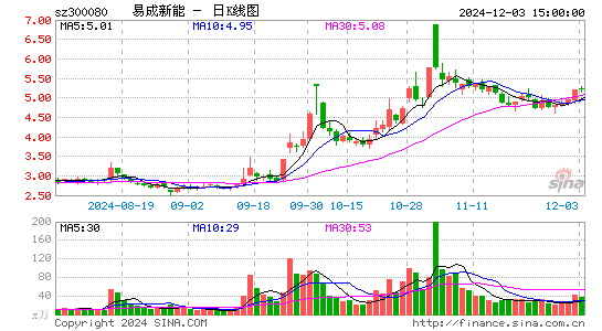 易成新能