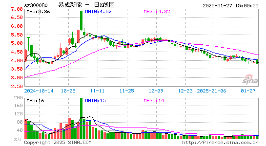 易成新能