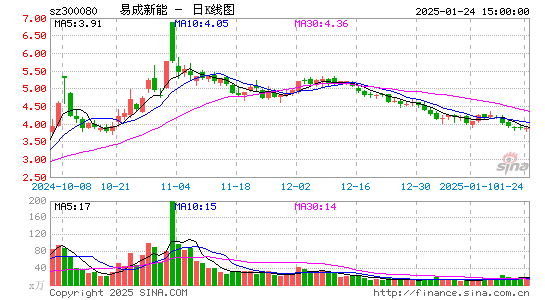 易成新能