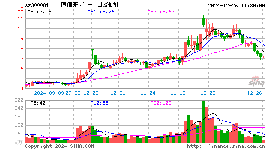 恒信东方