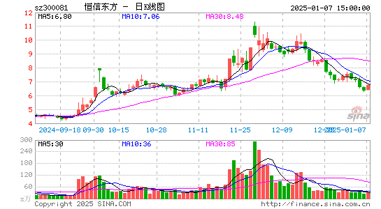 恒信东方