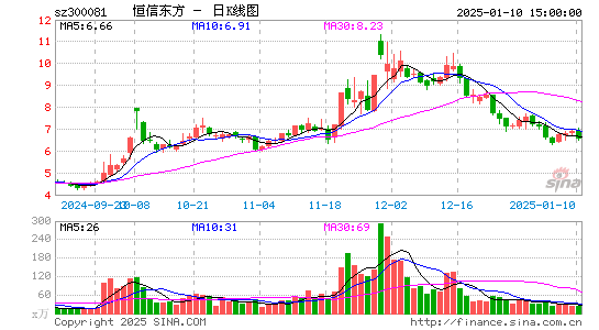 恒信东方