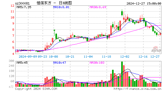 恒信东方