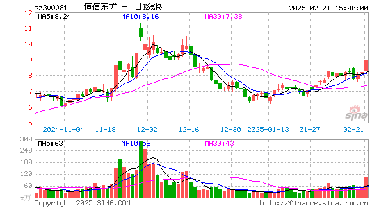 恒信东方