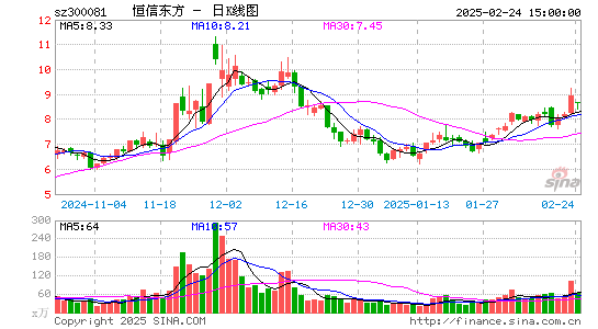 恒信东方