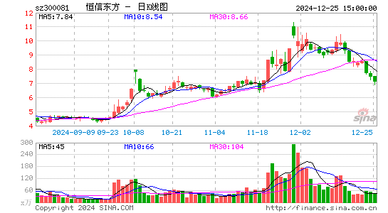 恒信东方