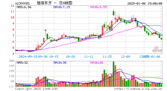 恒信东方