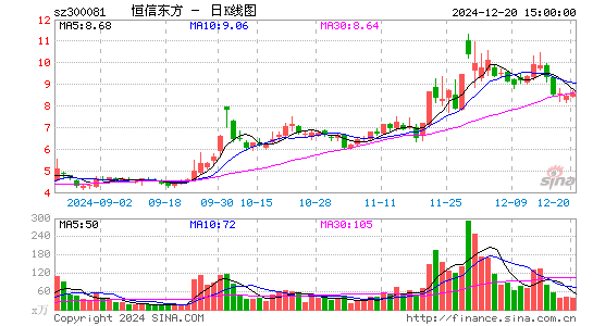 恒信东方