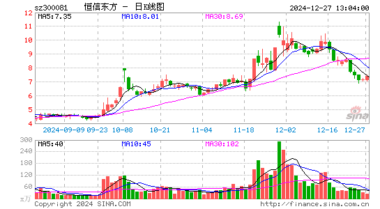 恒信东方