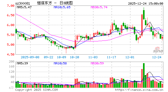 ���Ŷ���