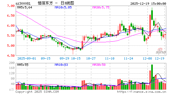 ���Ŷ���