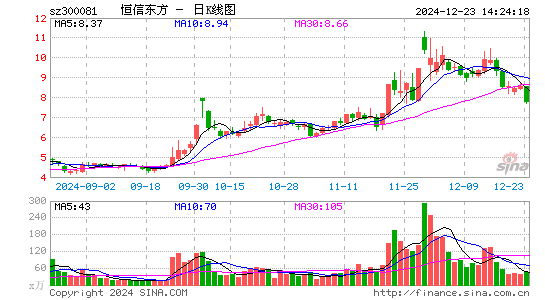 恒信东方