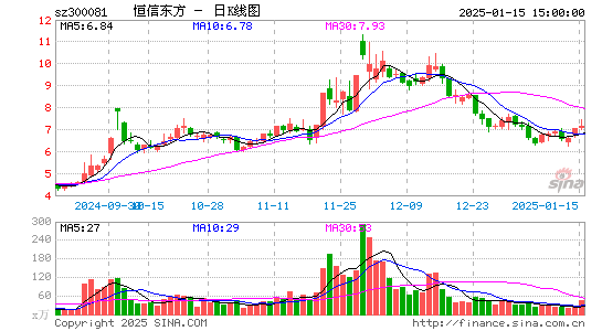 恒信东方