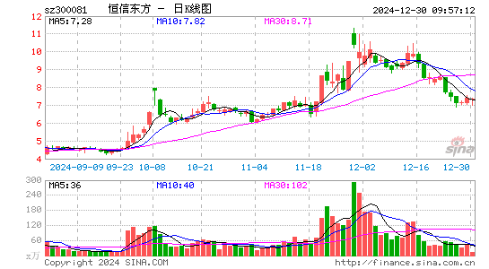 恒信东方