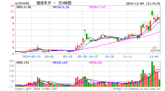 恒信东方