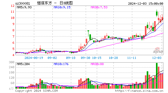 恒信东方