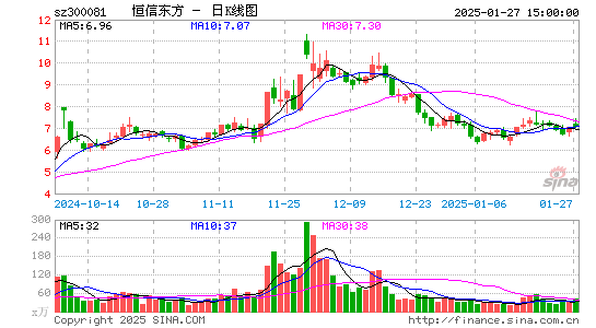 恒信东方