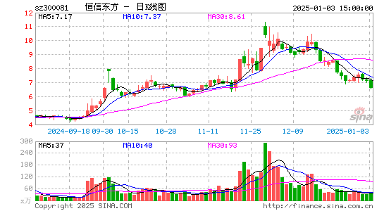 恒信东方