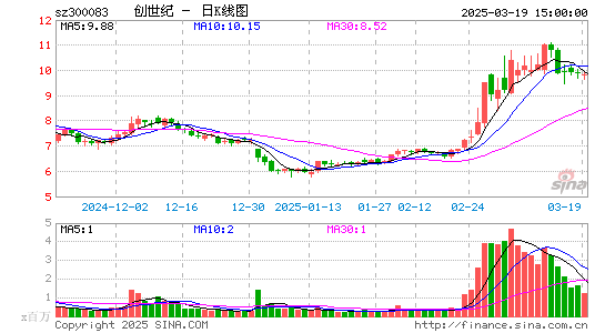 创世纪