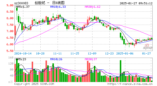 创世纪