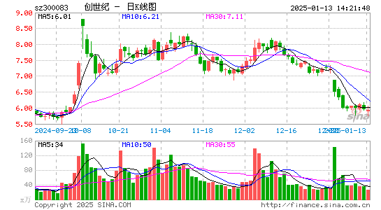 创世纪