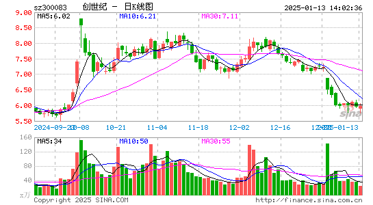 创世纪