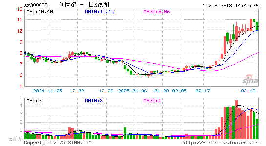 创世纪