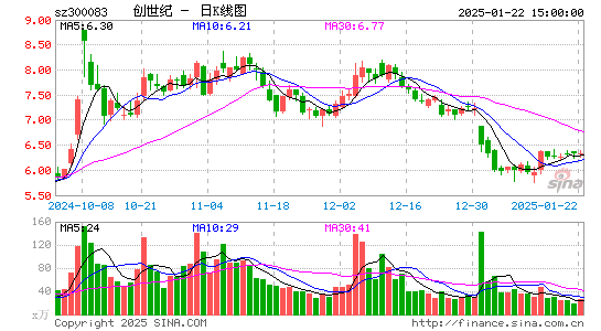 创世纪