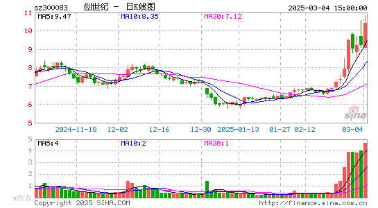 创世纪