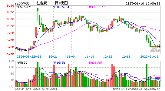 创世纪