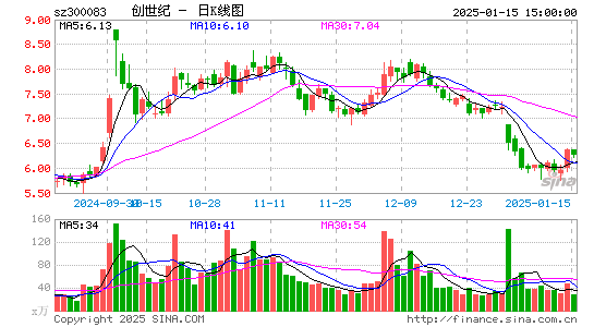 创世纪