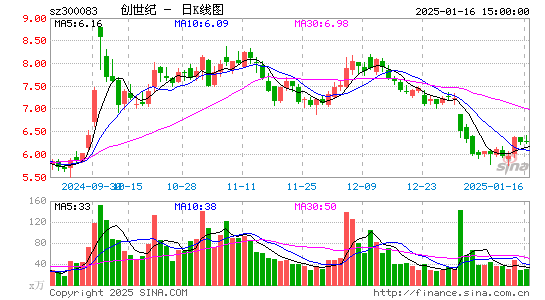 创世纪