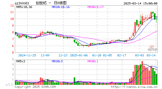 创世纪