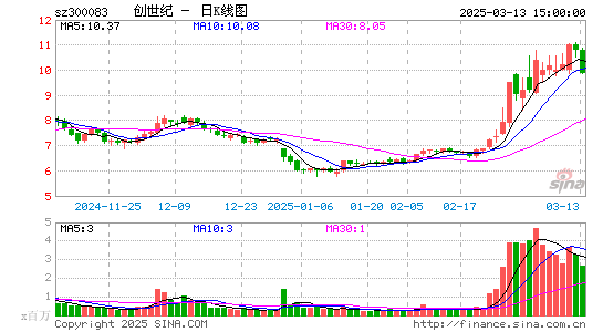 创世纪