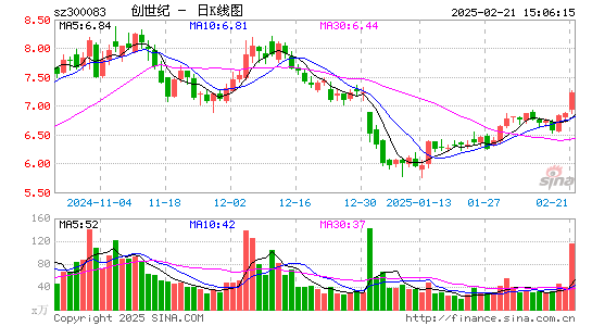 创世纪