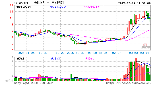 创世纪