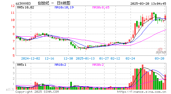 创世纪