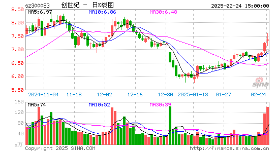 创世纪