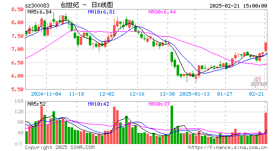 创世纪