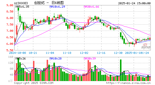 创世纪