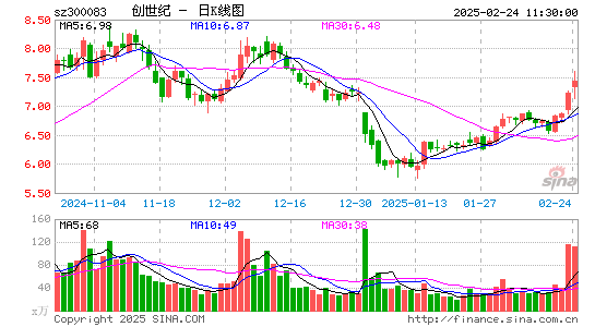 创世纪