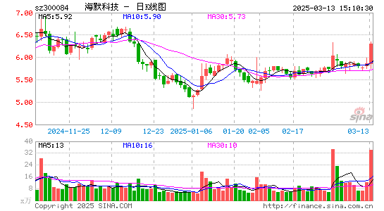 海默科技