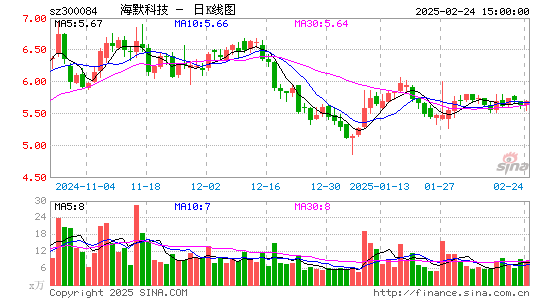 海默科技