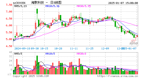 海默科技