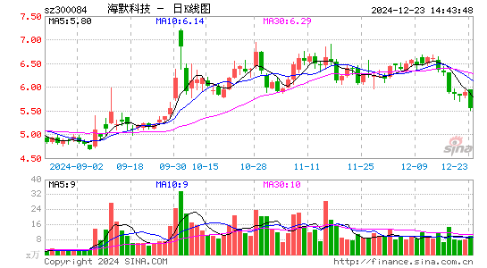 海默科技