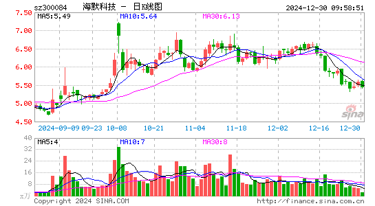 海默科技