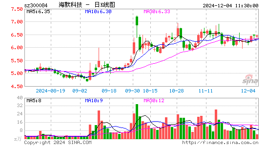 海默科技