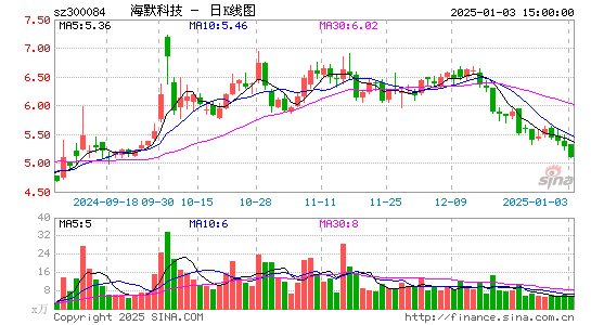 海默科技